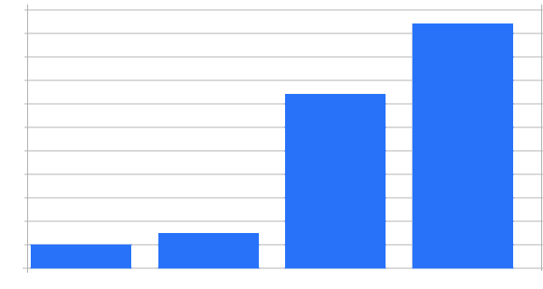 increase-online-appointment-payments
